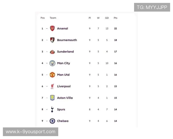 英国足球联赛积分榜持续变动，争冠悬念依旧，英国足球赛事等级