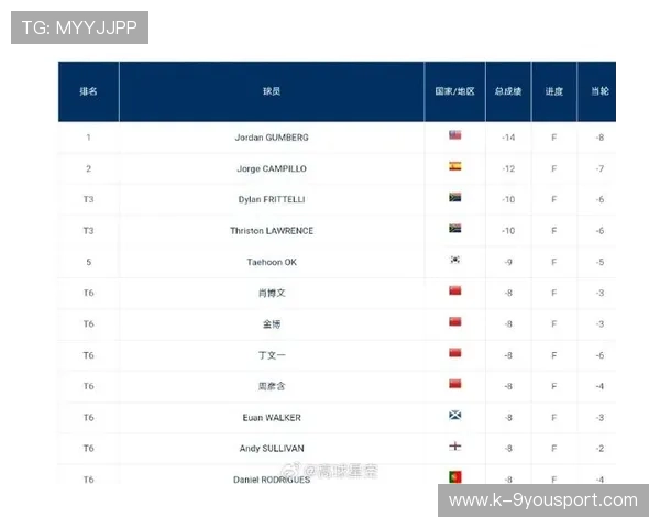 世界高尔夫巡回赛社群活动回顾与数据发布，dp高尔夫世界巡回赛